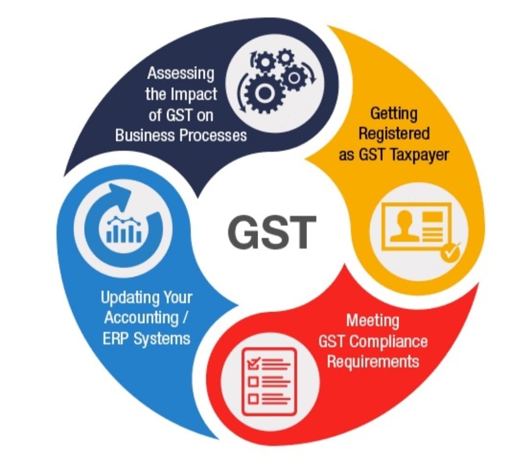 GST